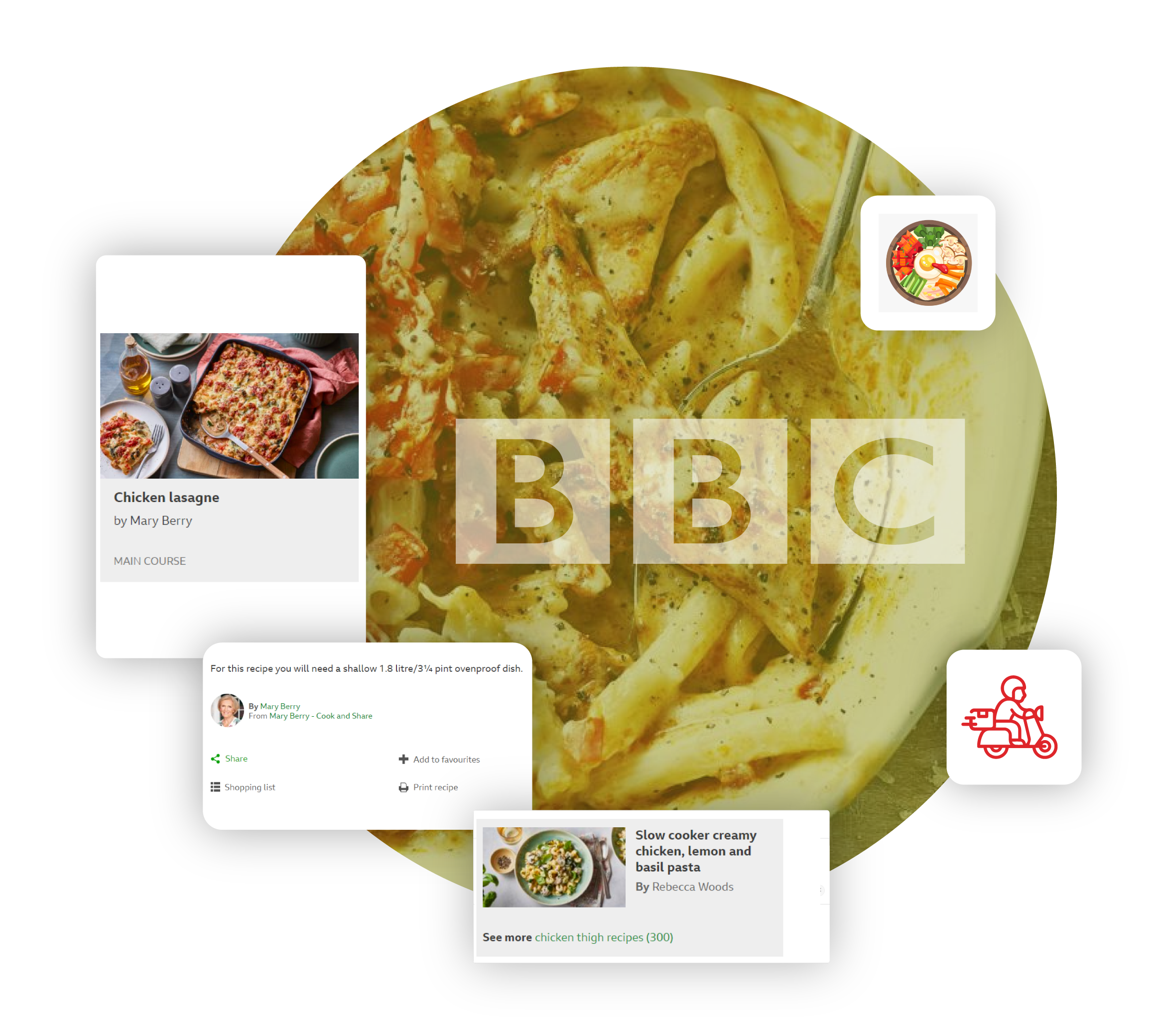 BBC-Food-Recipes-datasets